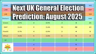 Next UK General Election Prediction: August 2025