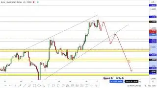 EUR/AUD New Short Setup After Daily Closure To Catch 300 Pips !