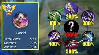 TOP GLOBAL HANABI DESTROYING LATE GAME MIYA, ALDOUS, AND LANCELOT BUILD! | Mobile legends