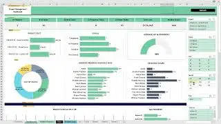Project management dashboard - - Buy from  