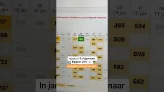 Het jaar goed beginnen met een zonvakantie naar Egypte! 🧡 Boeken kan via de link in bio 🔗