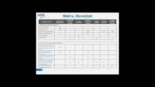 Adaptation Design Tool Online Course Lesson 4 Webinar
