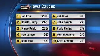 Michael Putney: 'Pitiful showing' for Jeb Bush