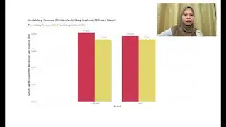 Presentation Metro Branch Performance Dashboard 2024