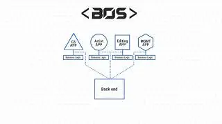 Real Estate Marketing Case Study