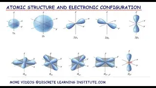 ATOMIC STUCTURE AND ELECTRONIC CONFIGULATION