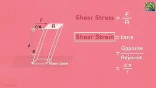 Difference between Shear Stress and Shear Strain