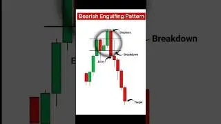 Top 5 powerful Bearish candle patterns#stockmarket #trading #candlestick #candle #chartpatterns