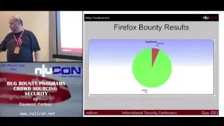 nullcon Goa 2013: Bug Bounty Programs Crowd Sourcing Security by Raymond Forbes