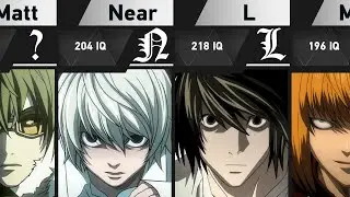 All Members of The Wammy's House in Death Note