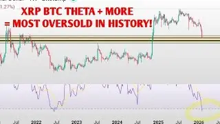 Crypto MOST OVERSOLD IN HISTORY OF CRYPTO ‐ XRP BTC THETA ETH + MORE 