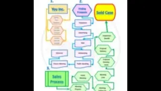 Selling Group Insurance - The Blueprint