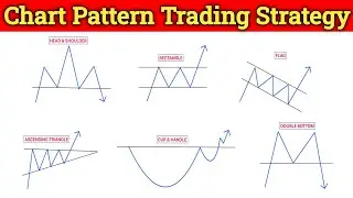 Learn Chart Patterns the Right Way | Stop Losing & Trade Like Smart Money