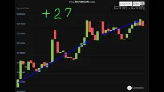 Altcoin Explosion. Syscoin (SYS) +   27  %.-crypto explode today-COIN  on MASSIVE NEWS