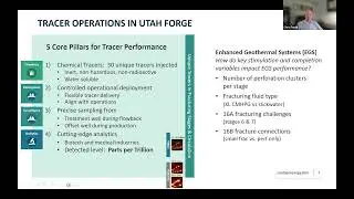 ARMA HFC 2025: Hydraulic Fracture Characterization at Utah FORGE, Dr. Christopher Fredd, 07/24/2025