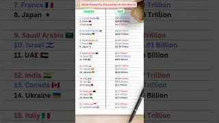 Most Powerful Countries in the World 2025 #gk #shorts