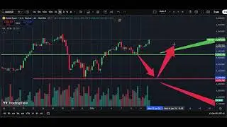 🥇 XAU/USD Weekly Analysis 11 Jan | Gold Price Forecast | IFX Academy