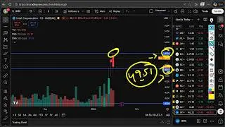 INTC Stock Analysis Today | Break or Reject at Key Level?