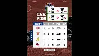 TABLA DE POSICIONES LIDOM LAS &Aacute;GUILAS AVANZAN 