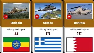 Military Helicopter Fleet Strength by Country 2025