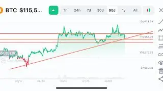 LIVE TRADING - BTCUSD Perpetual Futures Contracts with 100x Leverage - BTC OPEN 01/14/2026