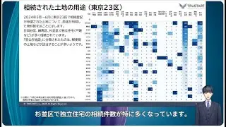 TRUSTART(トラスタート)  不動産ビッグデータ分析レポート第10回 -東京23区の相続戸建の区別売却率-