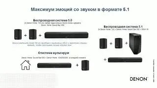 Беспроводной саундбар Denon Home 550