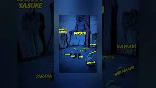 #anime= boruto[ Ranking of madara sasuke,Naruto,Boruto,Kawaki.] boruto = AURA FARMER🥶☠️.