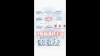 #SW 0004 - How does SW quality management enhance software...