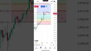 TradingView Tips: How to Work with Drawing Tools in TradingView Mobile