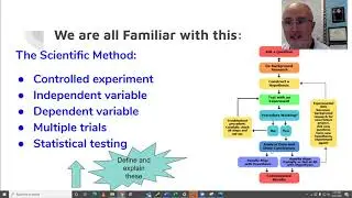 The Scientific Method vs The Engineering Design Process