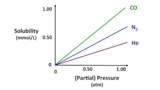 Gas-Solubility-1-20-17