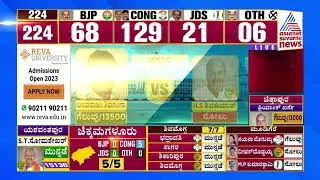 Gubbi Election Result 2023: Gubbi Srinivas Wins (Congress) | Karnataka Election Result