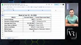 Vaughan Real Estate Market Update as of January 19, 2026. Is It Time to Buy a Home in Vaughan?