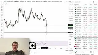 Pepe (PEPE) Price Analysis | Meme Coin Chart Breakdown & Outlook