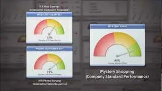 Shoppers Inc. - Comparative Reports