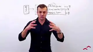 Four Percent Group Challenge  - 10K Challenge Review