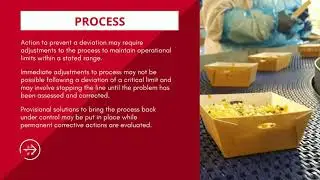 HACCP Codex  Principle 5 Corrective Actions