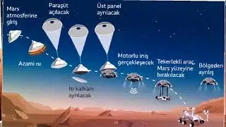 PERSEVERANCE ROVER EDİT:Mars 2020