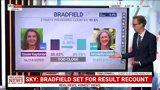 Analysis: Counting continues in the tightly contested seat of Bradfield