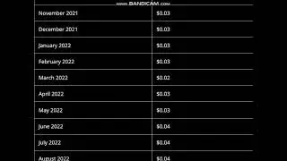 Nervos Network (CKB) Price Prediction 2022     -  Nervos Network Price Prediction