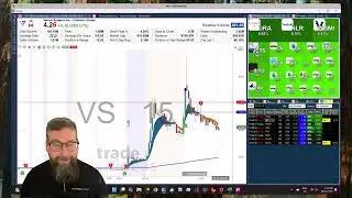 Combining TradeWave With the Trade-Ideas AI for Better Day trades