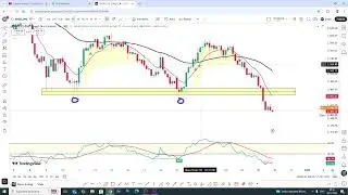 ANGEL ONE technical analysis 30 dec 2025