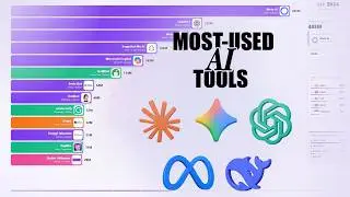 Which AI Has the Most Users?