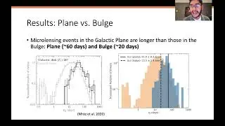 Discovering microlensing events in the Zwicky Transient Facility survey