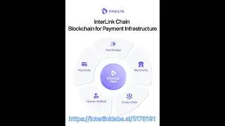 InterLink Chain Blockchain for Payment Infrastructure #InterLink #ITL #ITLG