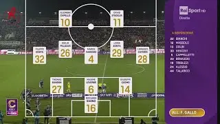 Serie C 2025/2026:  23ª giornata - L.R. Vicenza vs Cittadella (gara integrale)