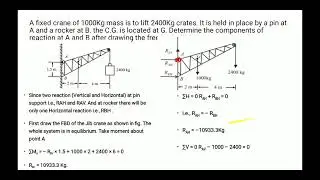 Beams and Support Reactions problem 2