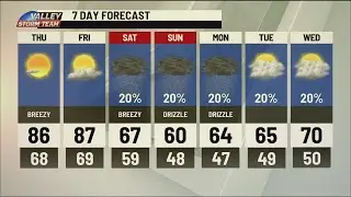 7 day forecast shows light rain next few days