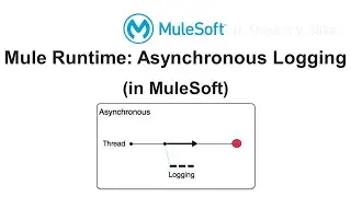Mule Runtime: Asynchronous Logging (in MuleSoft)